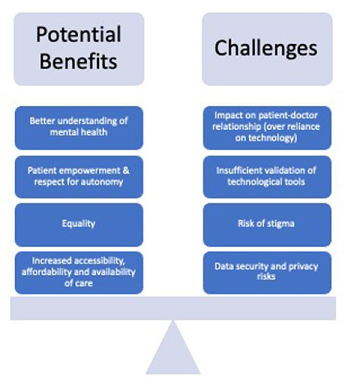 Understanding the Psychological Impact of Digital Health Tools