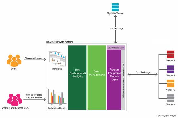 Balancing Business and Well-being Exploring the Ethical Implications of Employer-Sponsored Health Programs Enhancing Employee Engagement Through Preventive Health Initiatives Strategies for Implementing Effective Workplace Wellness Programs