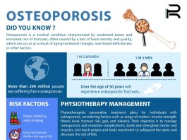 How to Prevent and Manage Osteoporosis in Men