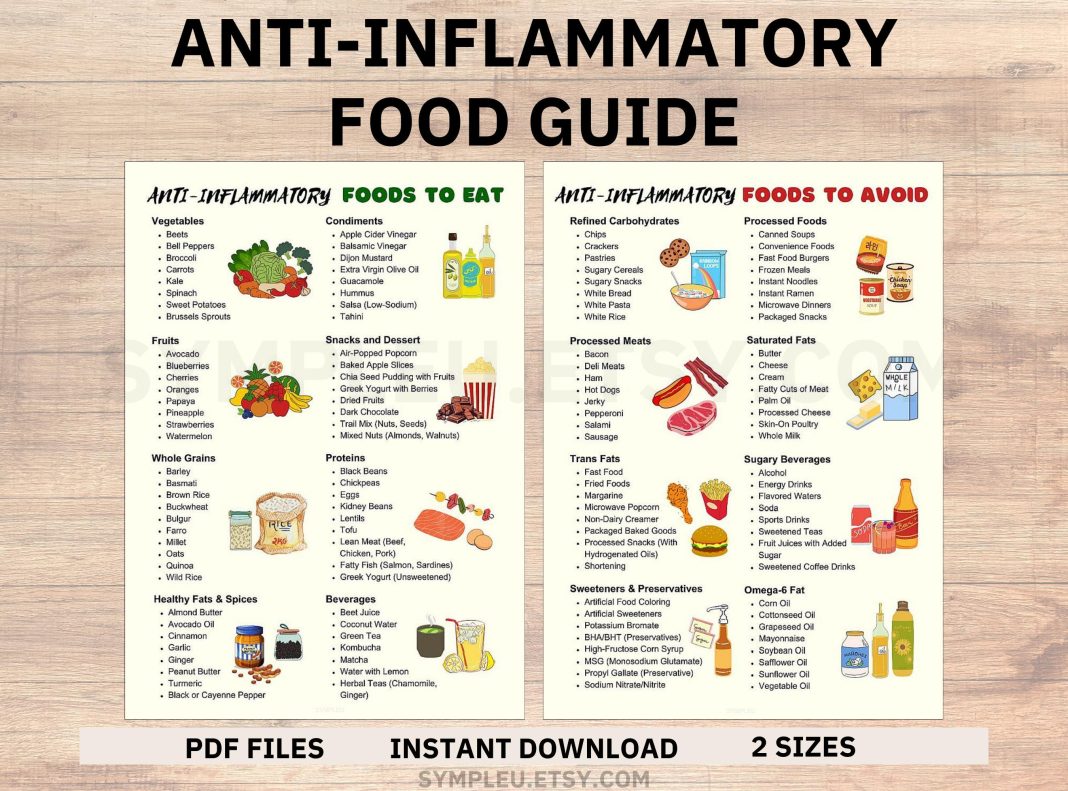 Exploring the latest research on anti-inflammatory diets