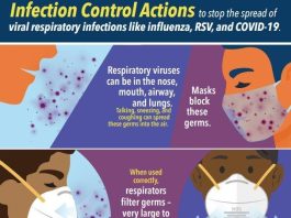 How to prevent respiratory infections with lifestyle changes