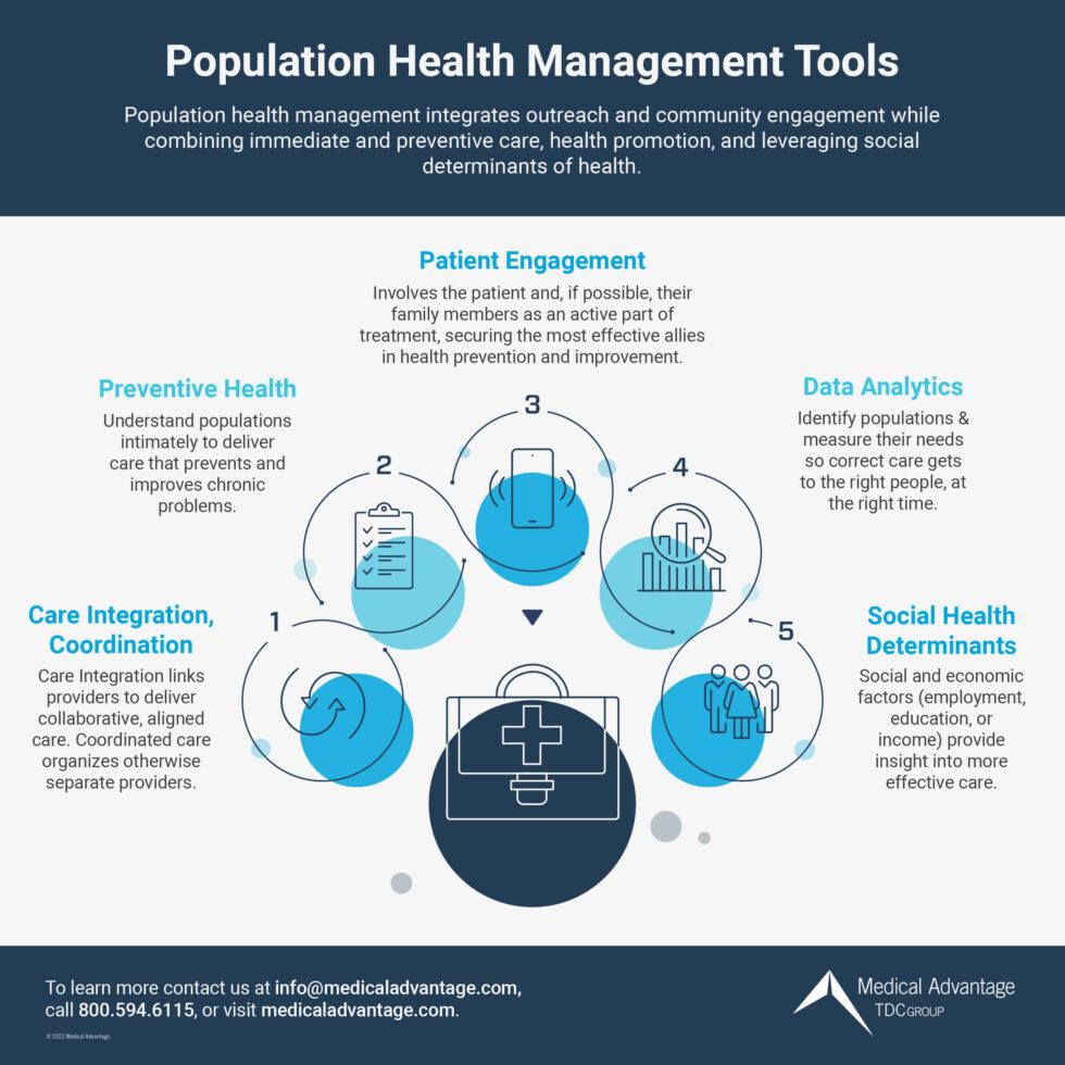 Empowering Choices: Practical Recommendations for Integrating Preventive Care into Daily Life