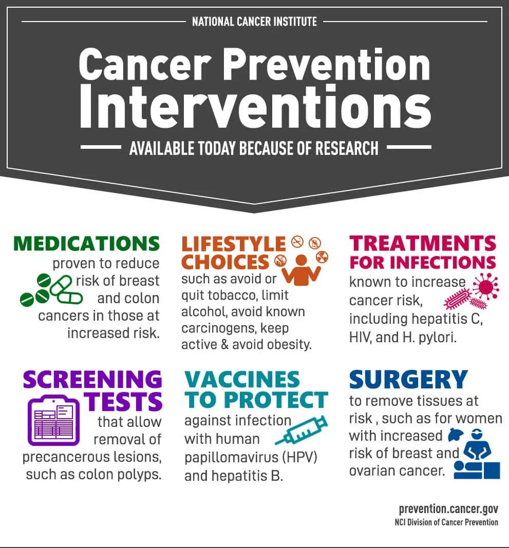 Lifestyle Choices: Modifiable Factors in Ovarian Cancer Prevention