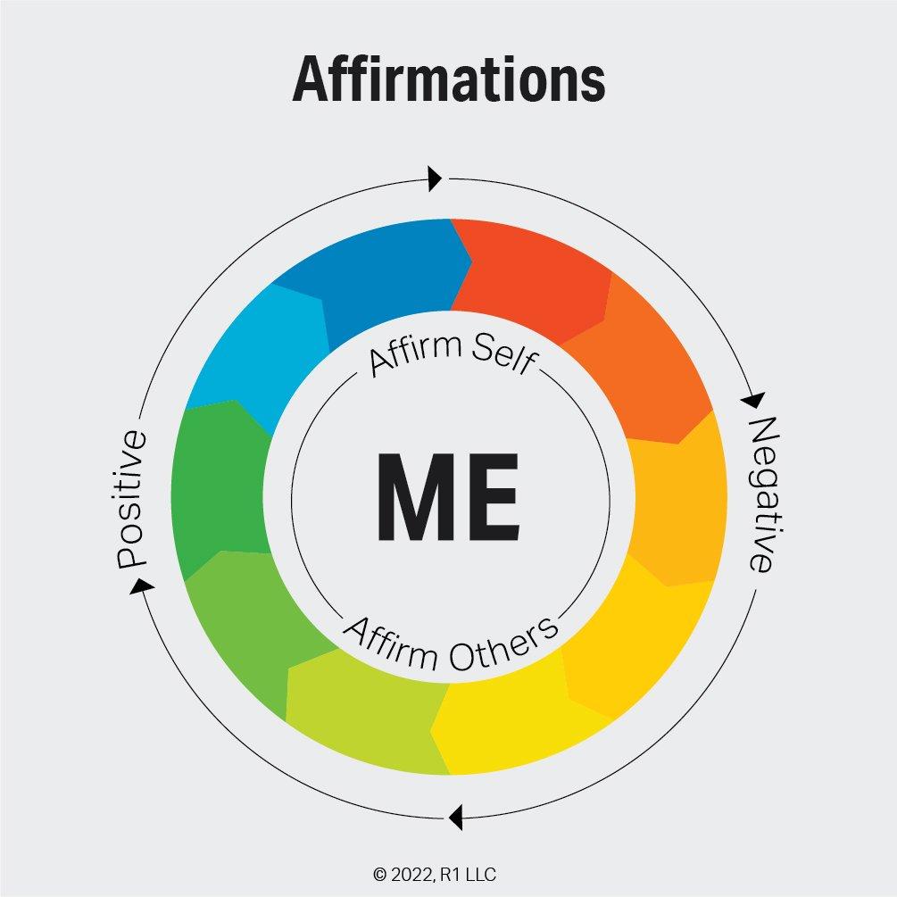 Incorporating Daily Affirmation Practices into Your Routine