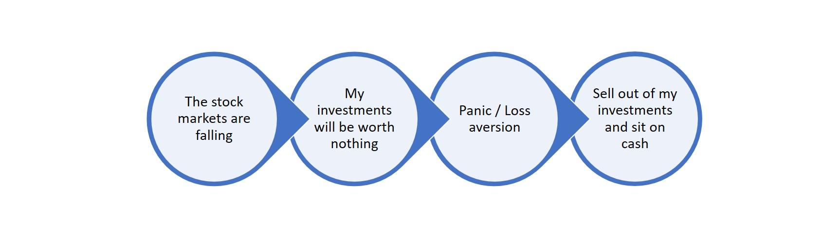 Building a Resilient Future through Informed Financial Choices