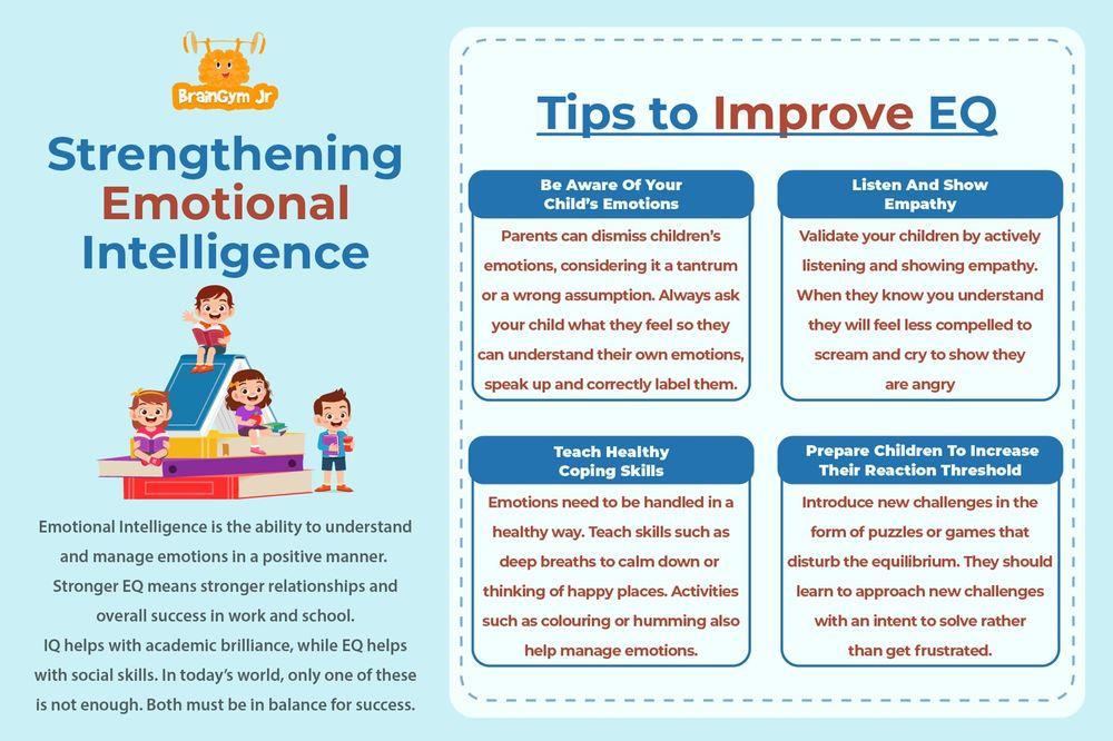 Empowering Children with⁤ Emotional Intelligence