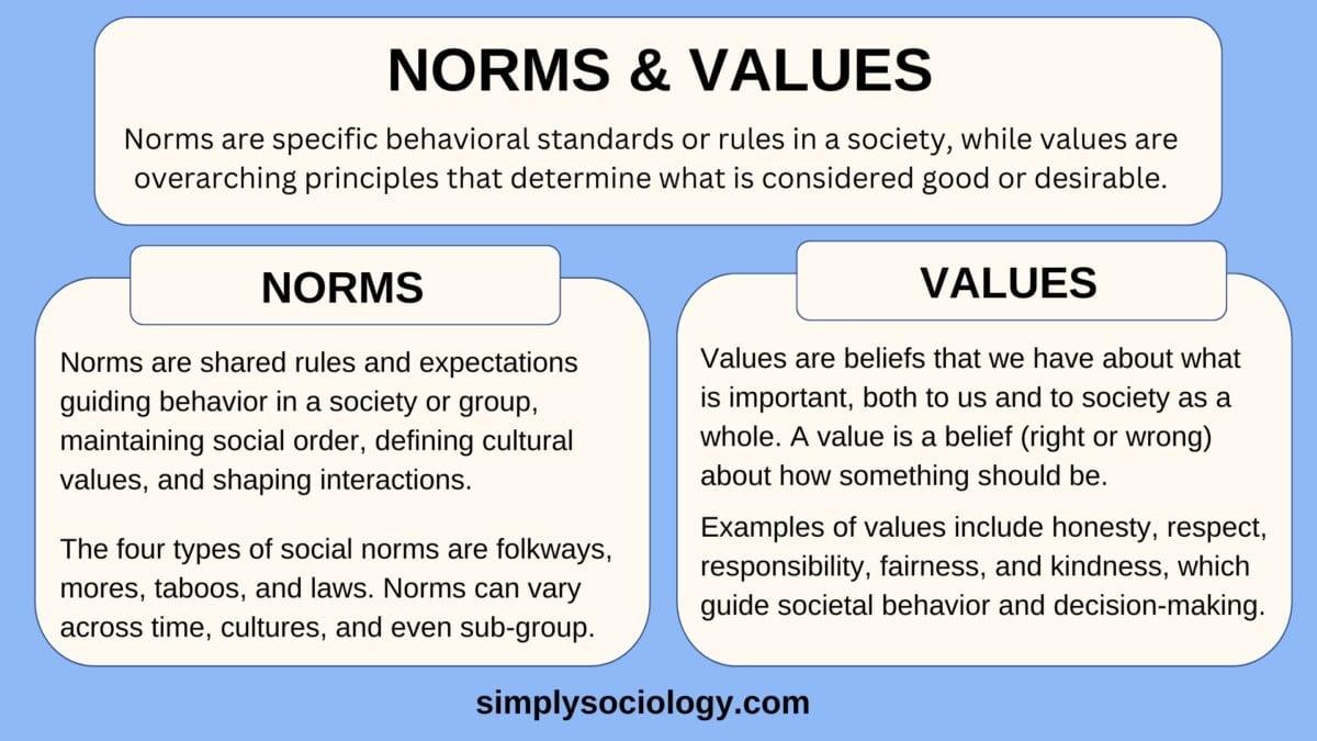 The Role of Societal Norms in Healthcare Bias